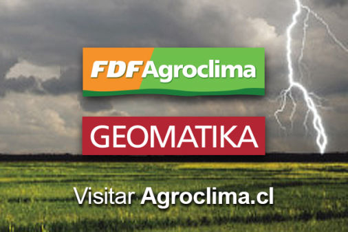 Agroclima